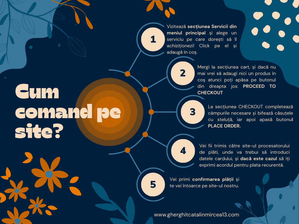 diagrama cum comand